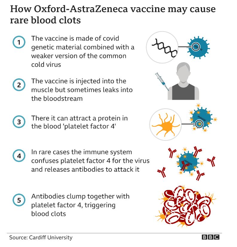 emvolio-astrazeneca-vrethike-i-apantisi-sto-mystirio-ton-thromvon0