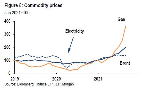 jp-morgan-poso-akoma-tha-ayxithei-to-energeiako-kostos0