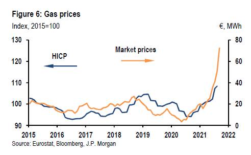 jp-morgan-poso-akoma-tha-ayxithei-to-energeiako-kostos1