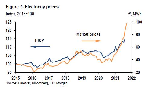 jp-morgan-poso-akoma-tha-ayxithei-to-energeiako-kostos2